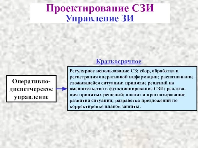 Проектирование СЗИ Управление ЗИ Оперативно-диспетчерское управление Краткосрочное: Регулярное использование СЗ; сбор, обработка