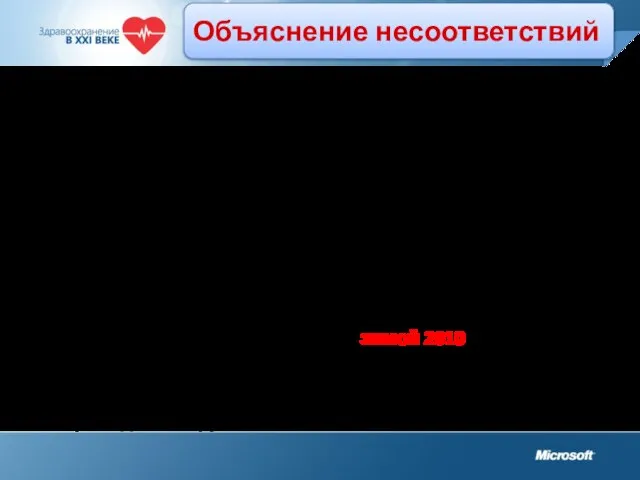 Объяснение несоответствий Причина несоответствия классов персональных данных в выданных ранее сертификатах (К2)