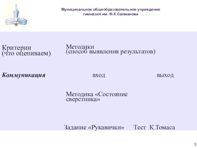 Муниципальное общеобразовательное учреждение гимназия им. Ф.К.Салманова 5