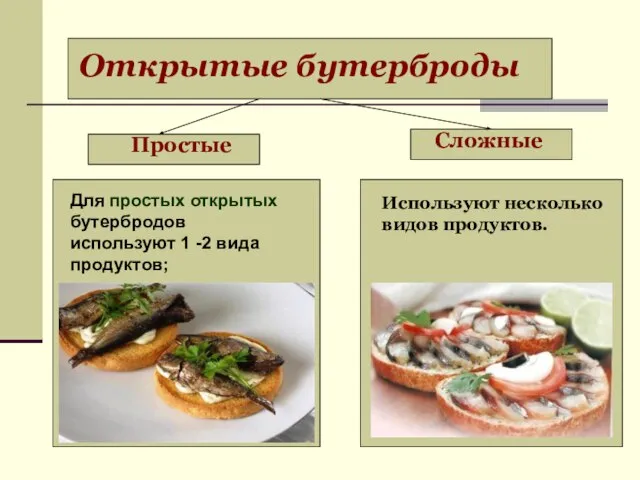 Открытые бутерброды Используют несколько видов продуктов. Сложные Простые Для простых открытых бутербродов