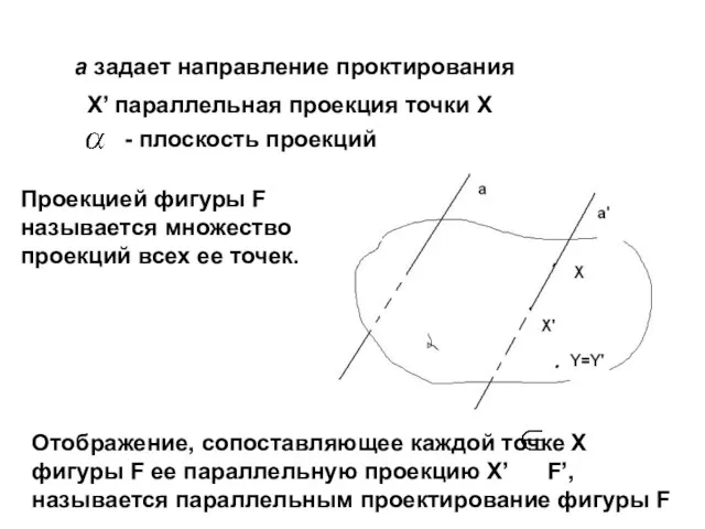 Х’ параллельная проекция точки Х а задает направление проктирования - плоскость проекций