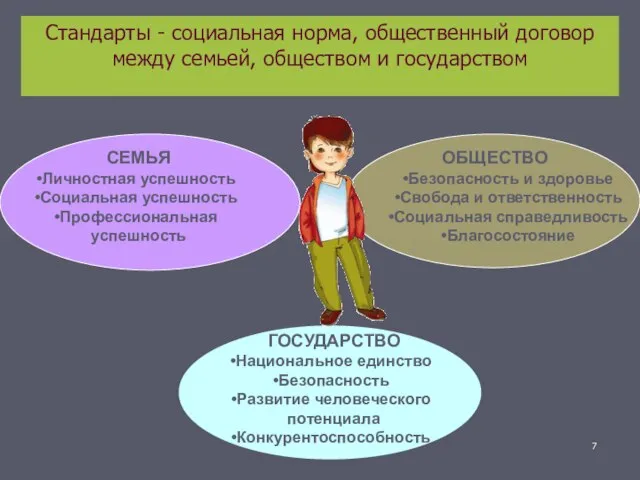 Стандарты - социальная норма, общественный договор между семьей, обществом и государством СЕМЬЯ