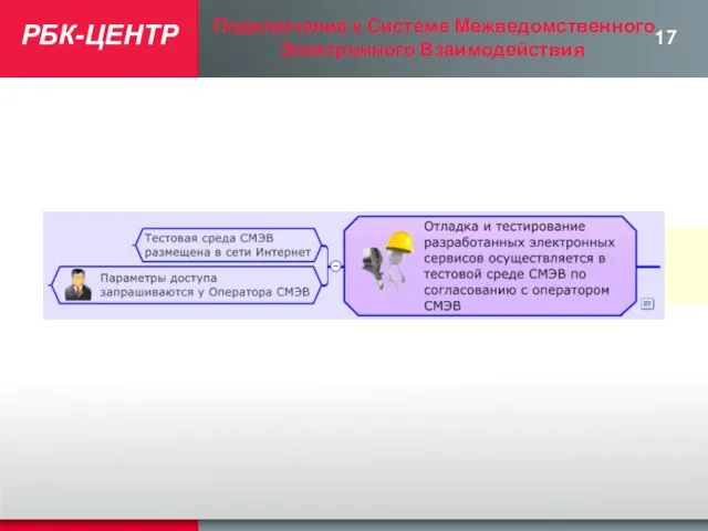 РБК-ЦЕНТР Подключение к Системе Межведомственного Электронного Взаимодействия