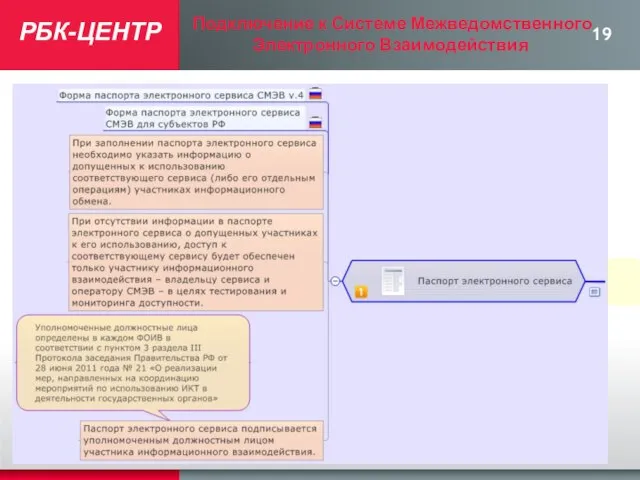 РБК-ЦЕНТР Подключение к Системе Межведомственного Электронного Взаимодействия