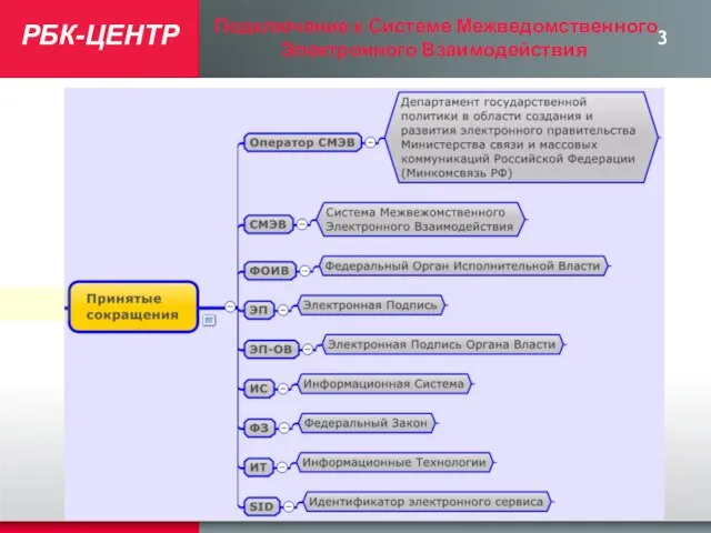 РБК-ЦЕНТР Подключение к Системе Межведомственного Электронного Взаимодействия