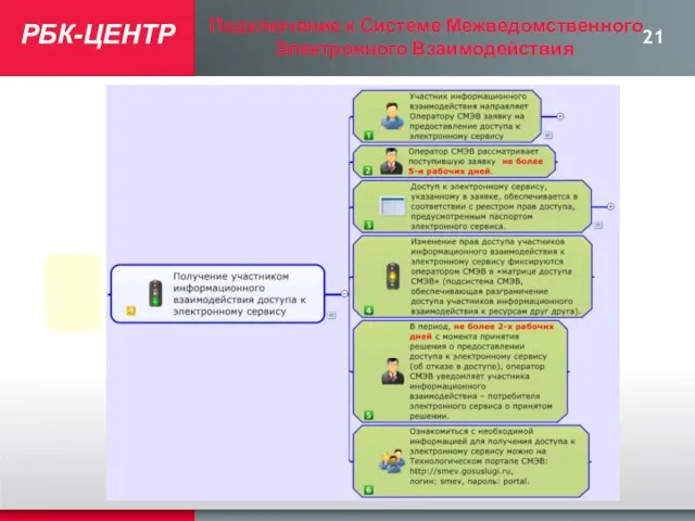 РБК-ЦЕНТР Подключение к Системе Межведомственного Электронного Взаимодействия