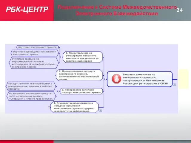 РБК-ЦЕНТР Подключение к Системе Межведомственного Электронного Взаимодействия