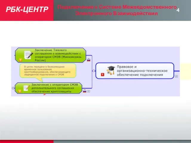 РБК-ЦЕНТР Подключение к Системе Межведомственного Электронного Взаимодействия