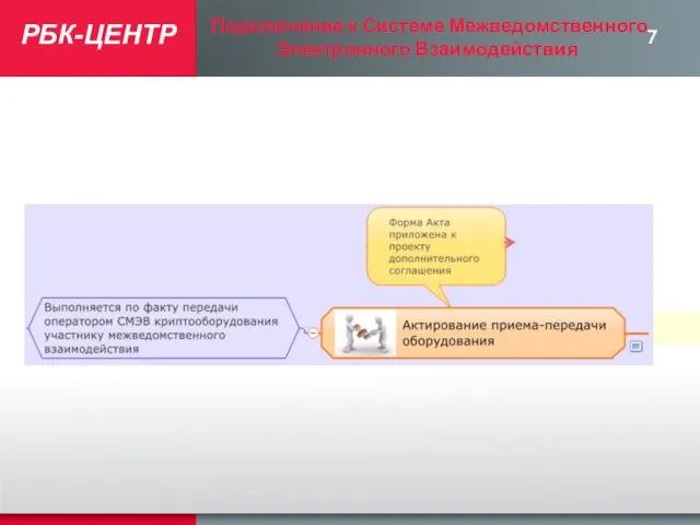 РБК-ЦЕНТР Подключение к Системе Межведомственного Электронного Взаимодействия