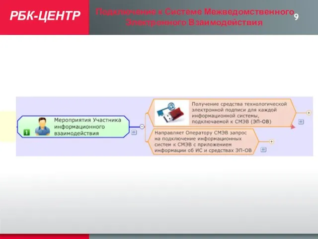 РБК-ЦЕНТР Подключение к Системе Межведомственного Электронного Взаимодействия