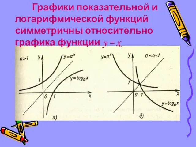 Графики показательной и логарифмической функций симметричны относительно графика функции y = x