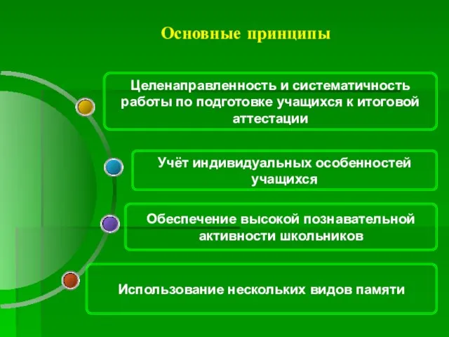 Основные принципы Целенаправленность и систематичность работы по подготовке учащихся к итоговой аттестации