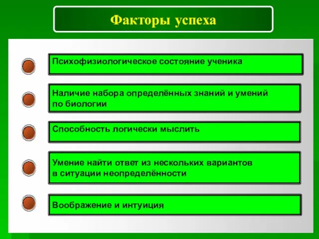 Наличие набора определённых знаний и умений по биологии Психофизиологическое состояние ученика Способность