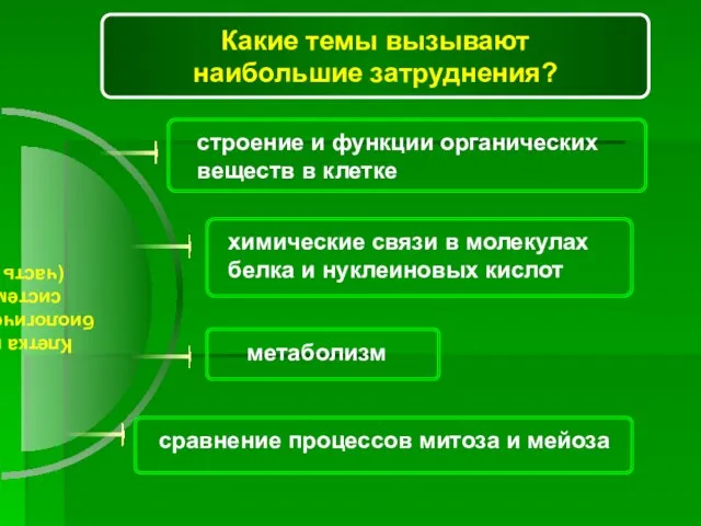 Клетка как биологическая система (часть 1) строение и функции органических веществ в