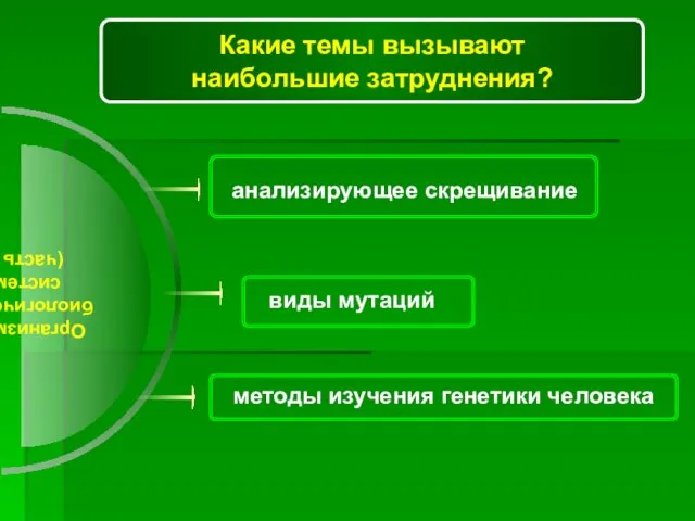 Организм как биологическая система (часть 1) Какие темы вызывают наибольшие затруднения?