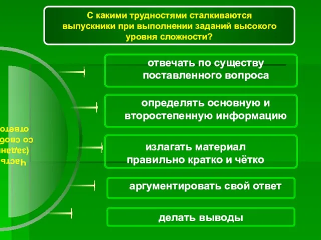 делать выводы С какими трудностями сталкиваются выпускники при выполнении заданий высокого уровня сложности?