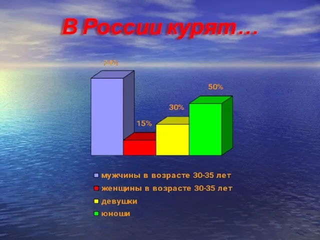 В России курят…