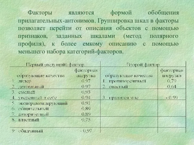 Факторы являются формой обобщения прилагательных-антонимов. Группировка шкал в факторы позволяет перейти от