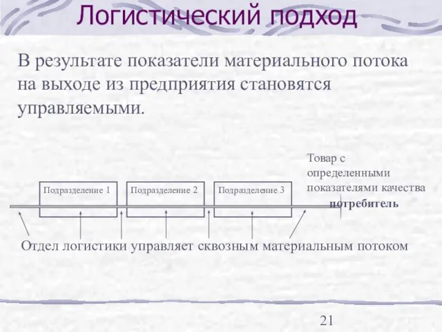 Логистический подход В результате показатели материального потока на выходе из предприятия становятся управляемыми.