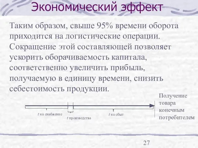 Экономический эффект Таким образом, свыше 95% времени оборота приходится на логистические операции.