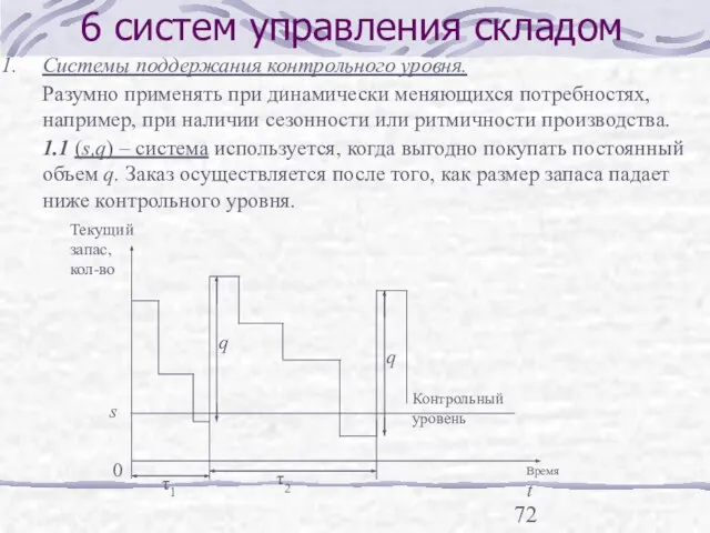 6 систем управления складом Системы поддержания контрольного уровня. Разумно применять при динамически