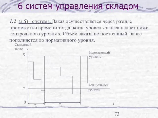 6 систем управления складом 1.2 (s,S) –система. Заказ осуществляется через разные промежутки