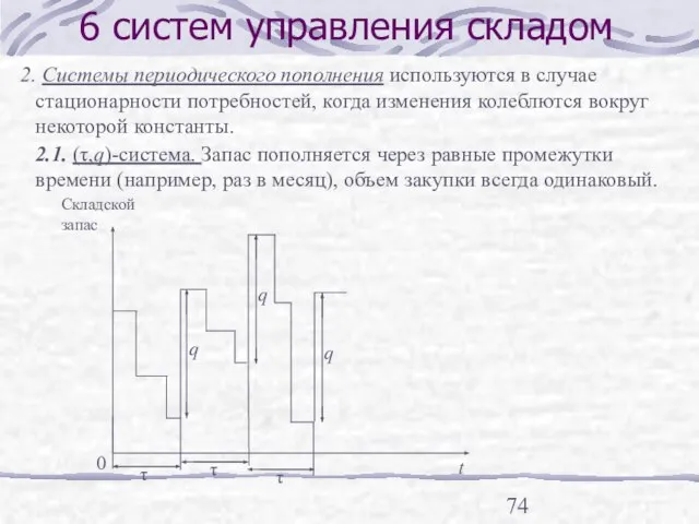 6 систем управления складом 2. Системы периодического пополнения используются в случае стационарности