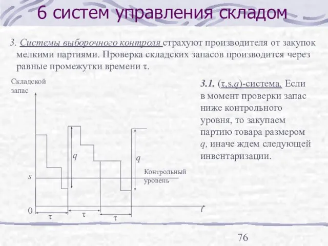 6 систем управления складом 3. Системы выборочного контроля страхуют производителя от закупок