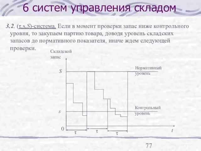 6 систем управления складом 3.2. (τ,s,S)-система. Если в момент проверки запас ниже