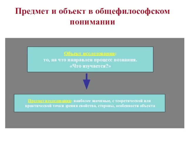 Предмет и объект в общефилософском понимании Объект исследования: то, на что направлен