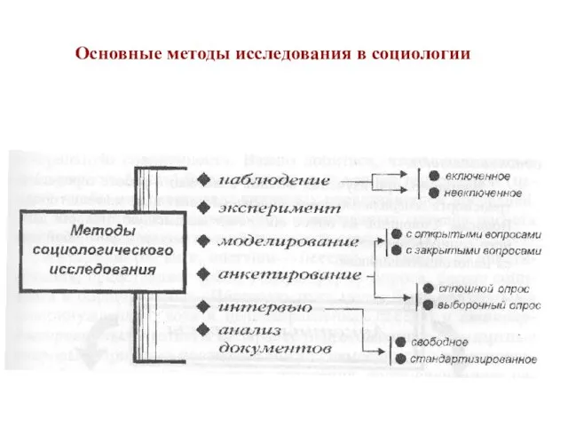 Основные методы исследования в социологии