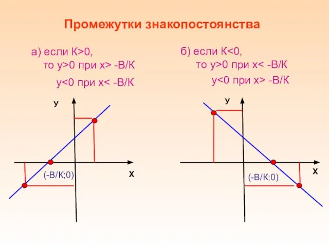 а) если К>0, Промежутки знакопостоянства б) если К У Х (-В/К;0) то