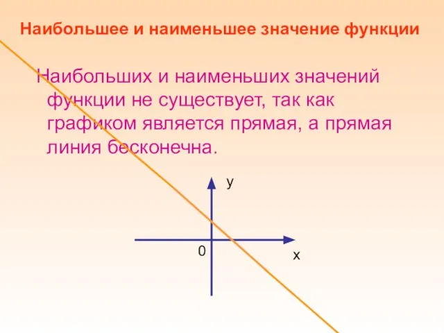 Наибольших и наименьших значений функции не существует, так как графиком является прямая,