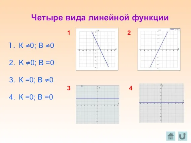 К ≠0; В ≠0 K ≠0; В =0 К =0; В ≠0