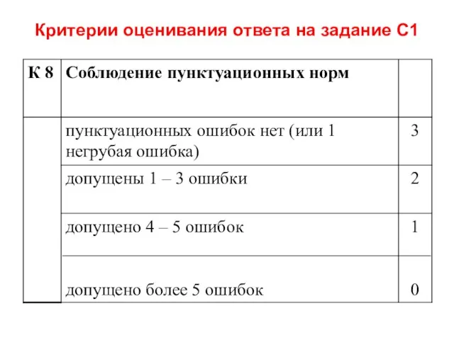 Критерии оценивания ответа на задание С1