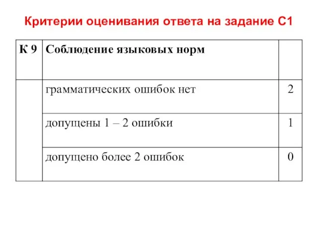 Критерии оценивания ответа на задание С1