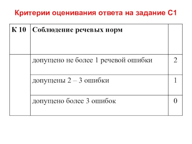 Критерии оценивания ответа на задание С1