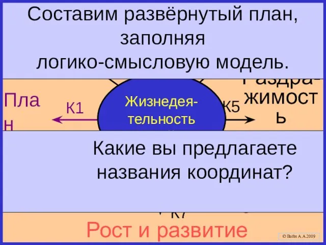 Выделение План Питание Дыхание Раздра- жимость Размножение Рост и развитие Движение Жизнедея-тельность