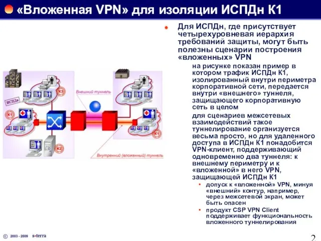 «Вложенная VPN» для изоляции ИСПДн К1 Для ИСПДн, где присутствует четырехуровневая иерархия