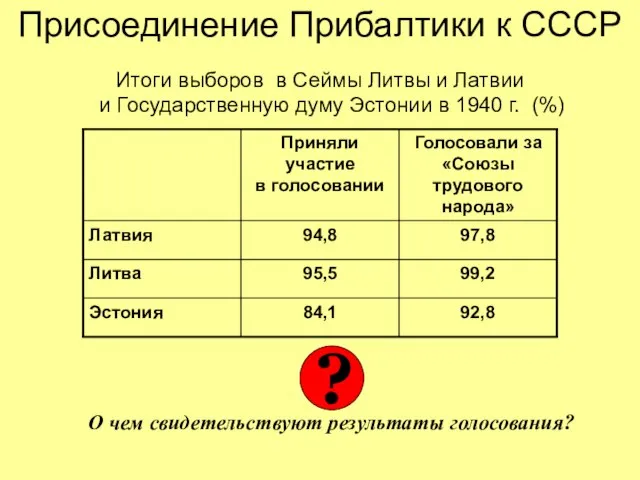 Присоединение Прибалтики к СССР Итоги выборов в Сеймы Литвы и Латвии и