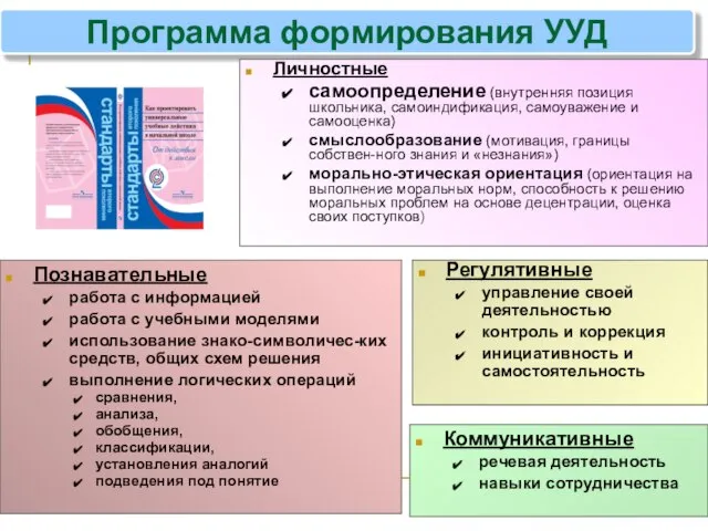 Программа формирования УУД Личностные самоопределение (внутренняя позиция школьника, самоиндификация, самоуважение и самооценка)