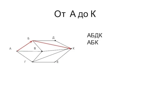 От А до К Г В А К Е Б Д АБДК АБК