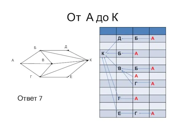 От А до К Ответ 7