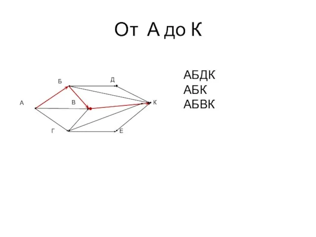 От А до К Г В А К Е Б Д АБДК АБК АБВК