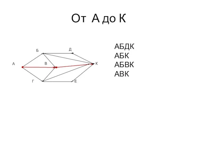 От А до К Г В А К Е Б Д АБДК АБК АБВК АВК