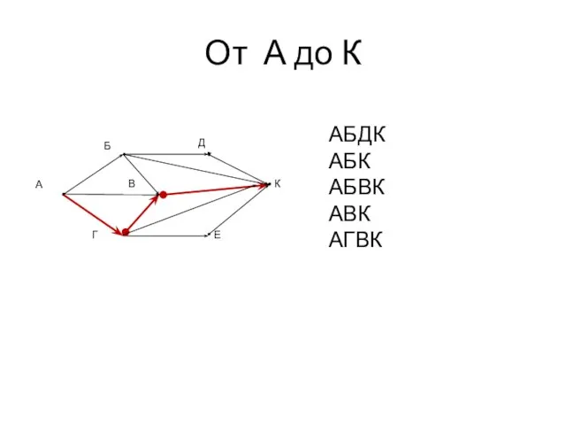 От А до К Г В А К Е Б Д АБДК АБК АБВК АВК АГВК