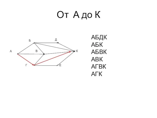 От А до К Г В А К Е Б Д АБДК