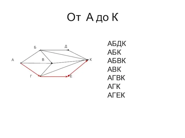 От А до К Г В А К Е Б Д АБДК