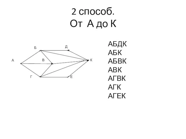 2 способ. От А до К АБДК АБК АБВК АВК АГВК АГК АГЕК