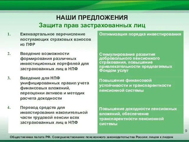 Общественная палата РФ. Совершенствование пенсионного законодательства России: лицом к людям НАШИ ПРЕДЛОЖЕНИЯ